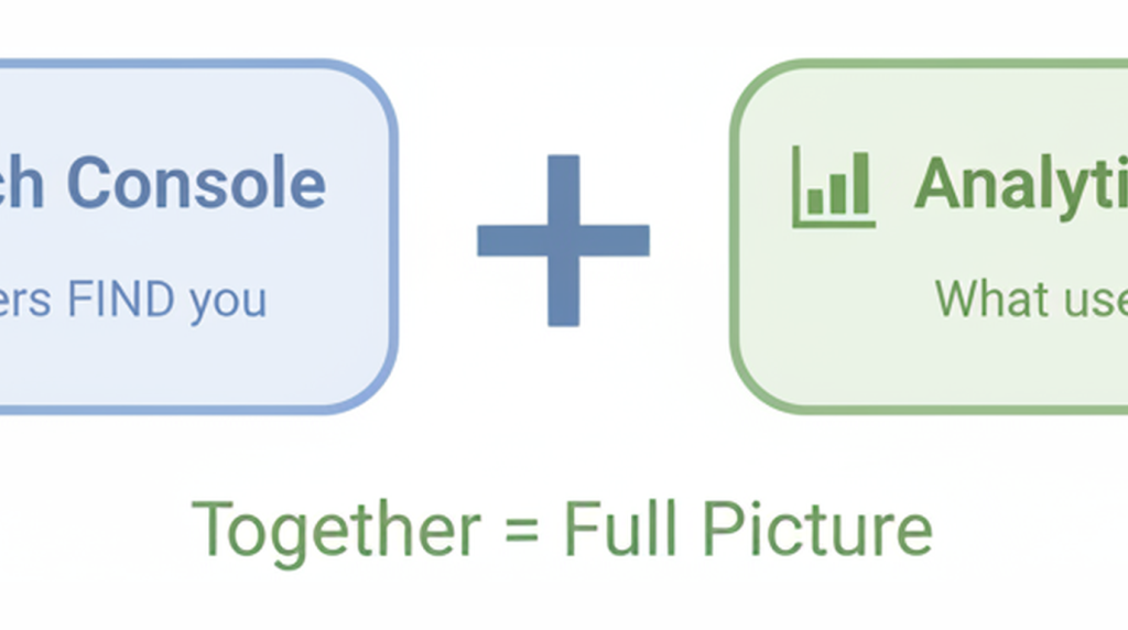 구글 서치 콘솔(GSC) 설정 기록 — 내 글이 검색에 나오게 만드는 법